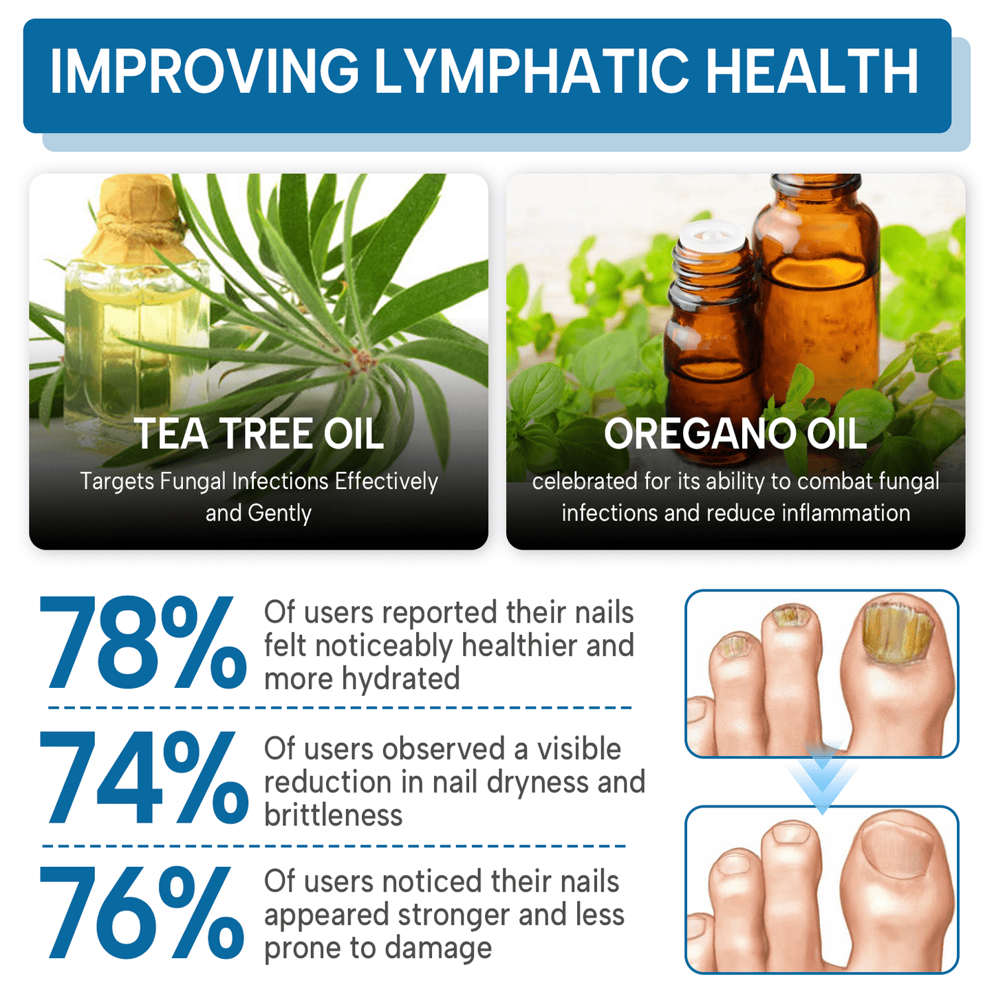 WORDKIN® OnyxiGuard Fungal Repair Herbal Spray